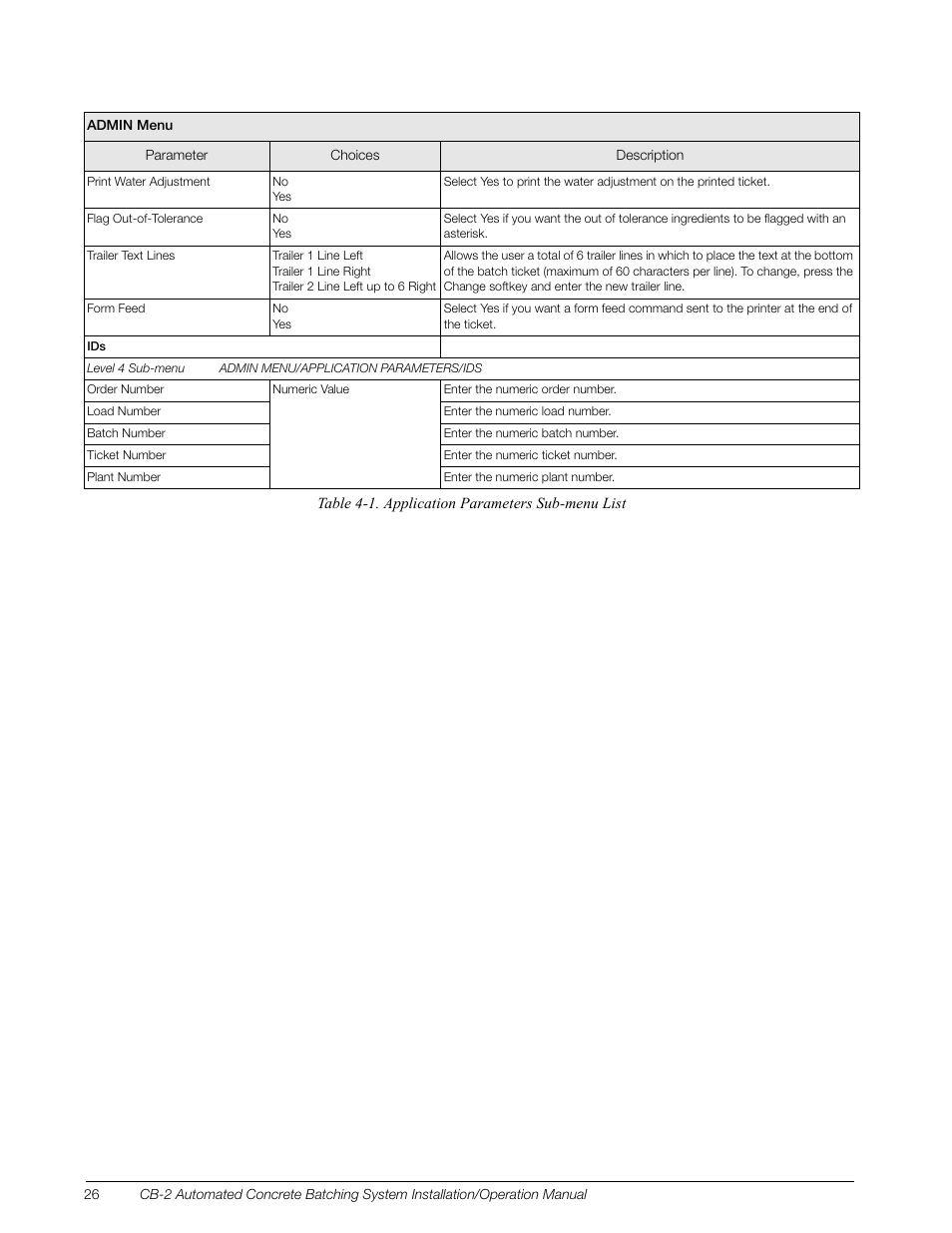 Rice Lake CB-2 Concrete Batch Controller Version 1.0 User Manual | Page 30 / 60