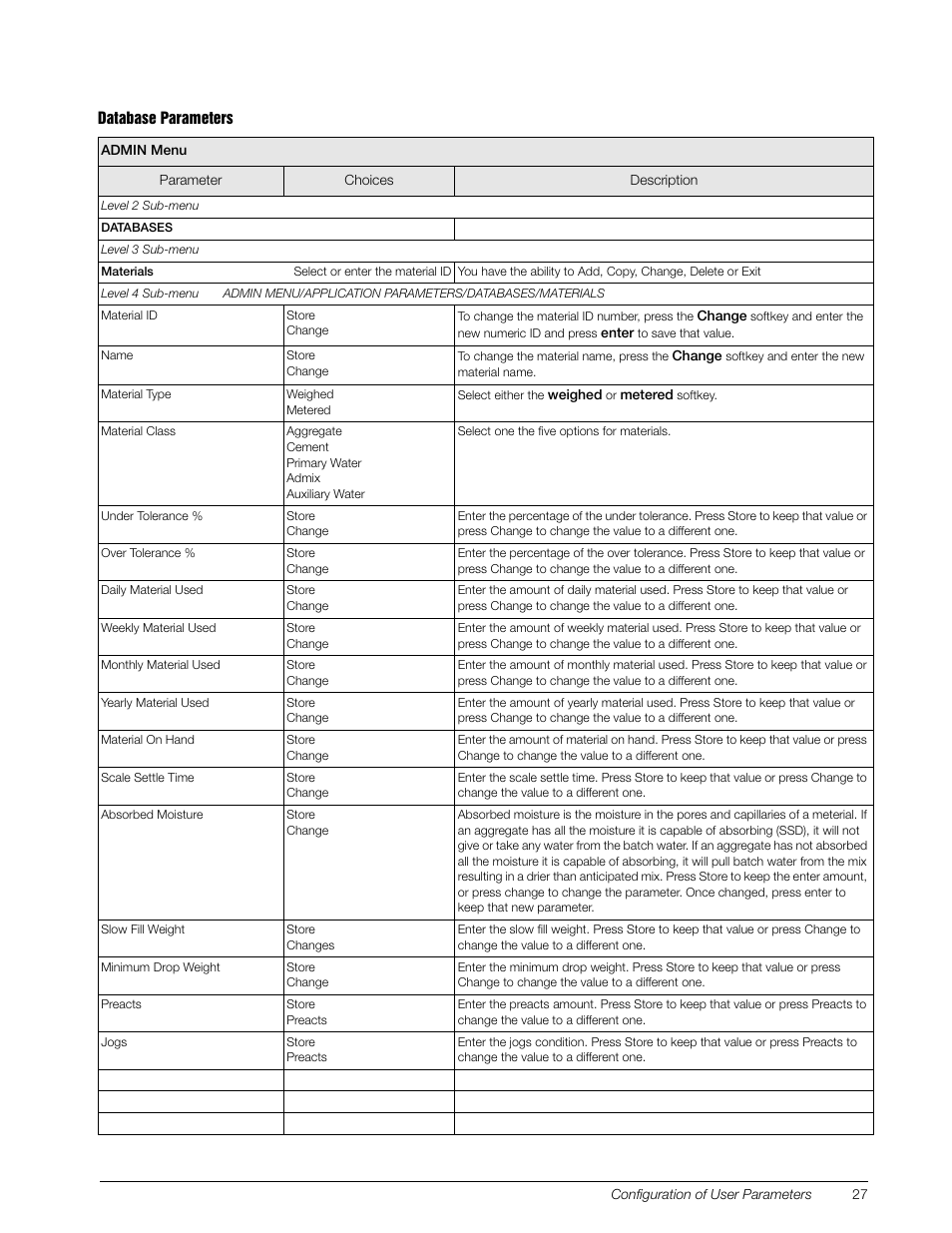 Rice Lake CB-2 Concrete Batch Controller Version 1.0 User Manual | Page 31 / 60