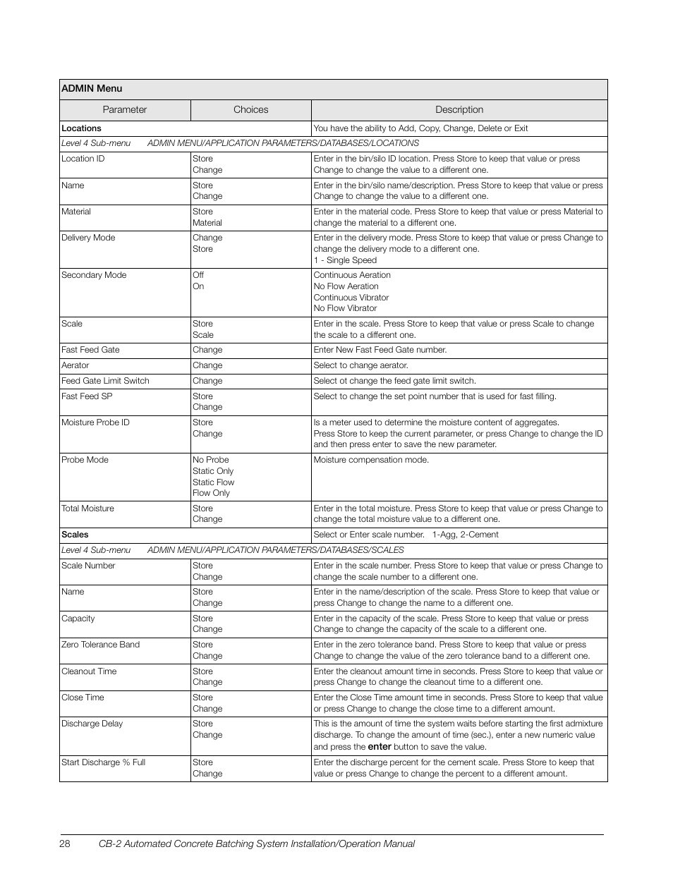 Rice Lake CB-2 Concrete Batch Controller Version 1.0 User Manual | Page 32 / 60