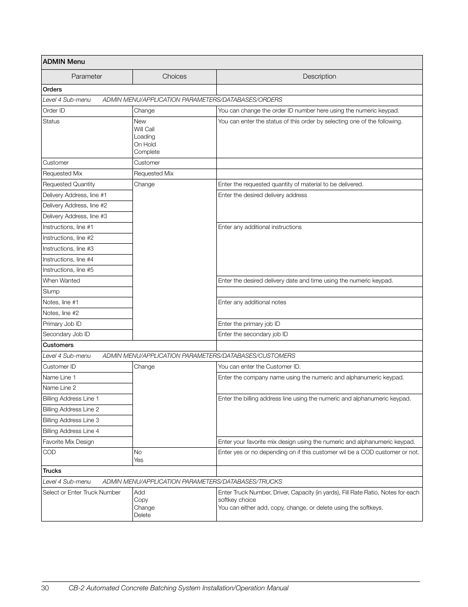 Rice Lake CB-2 Concrete Batch Controller Version 1.0 User Manual | Page 34 / 60