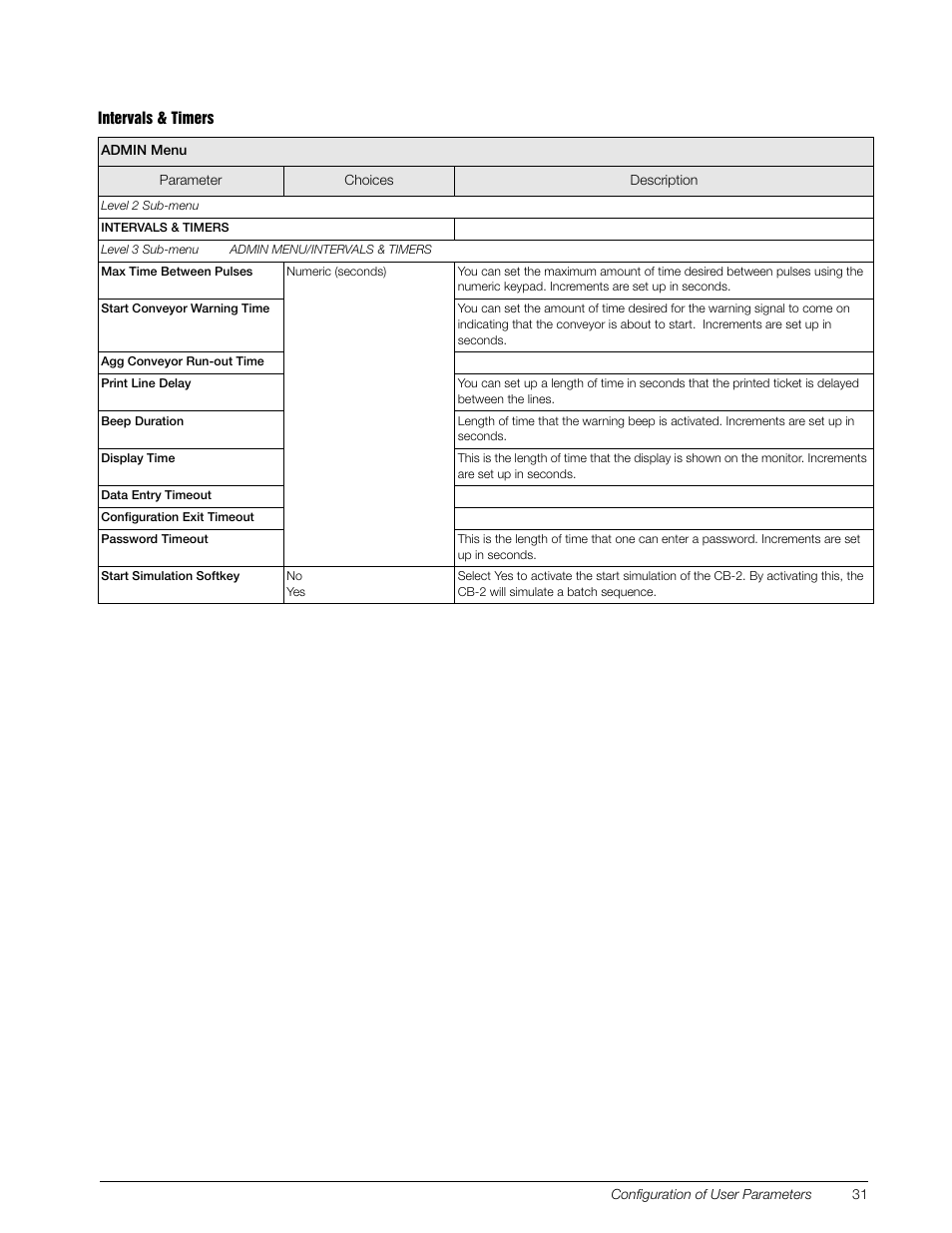 Rice Lake CB-2 Concrete Batch Controller Version 1.0 User Manual | Page 35 / 60