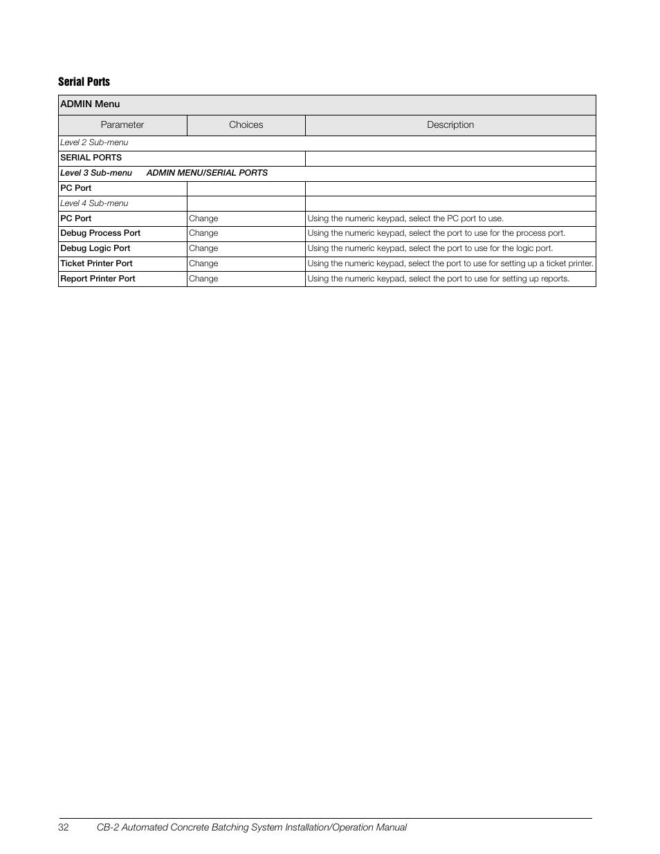 Rice Lake CB-2 Concrete Batch Controller Version 1.0 User Manual | Page 36 / 60