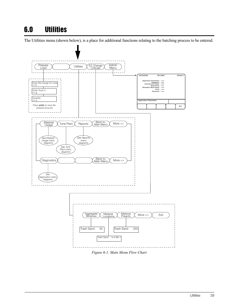 0 utilities, Utilities, Figure 6-1. main menu flow chart | Utilities 39 | Rice Lake CB-2 Concrete Batch Controller Version 1.0 User Manual | Page 43 / 60