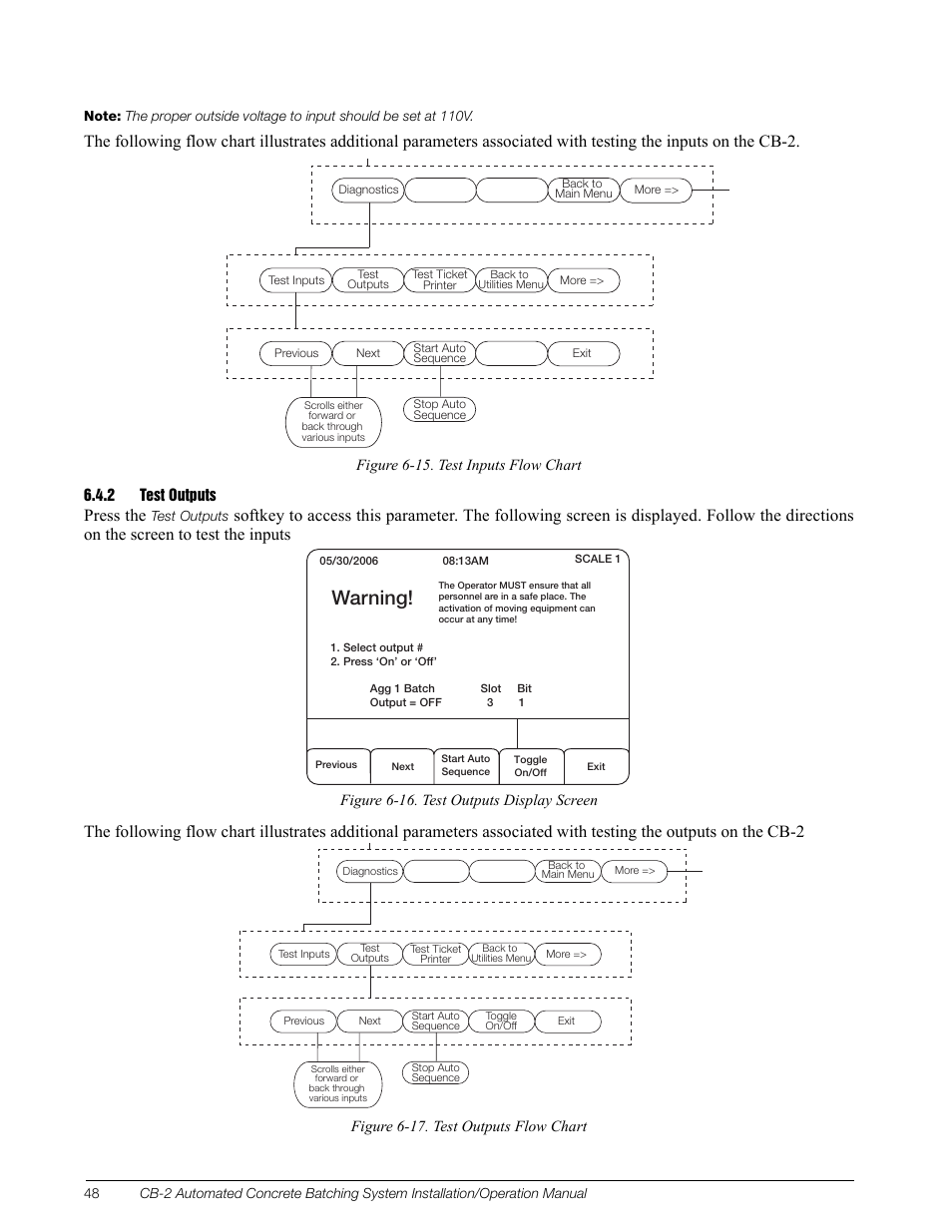 2 test outputs, Test outputs, 8bsojoh | Press the | Rice Lake CB-2 Concrete Batch Controller Version 1.0 User Manual | Page 52 / 60