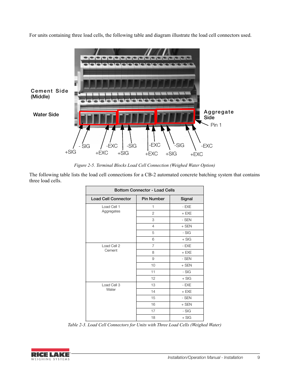 Rice Lake CB-2 Concrete Batch Controller Version 2.0 User Manual | Page 13 / 91