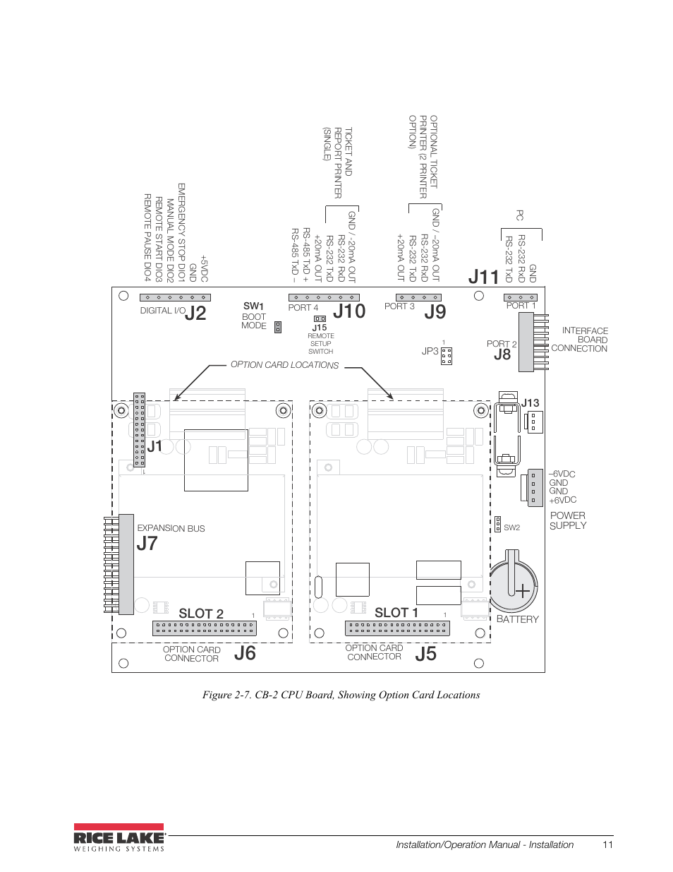 Rice Lake CB-2 Concrete Batch Controller Version 2.0 User Manual | Page 15 / 91