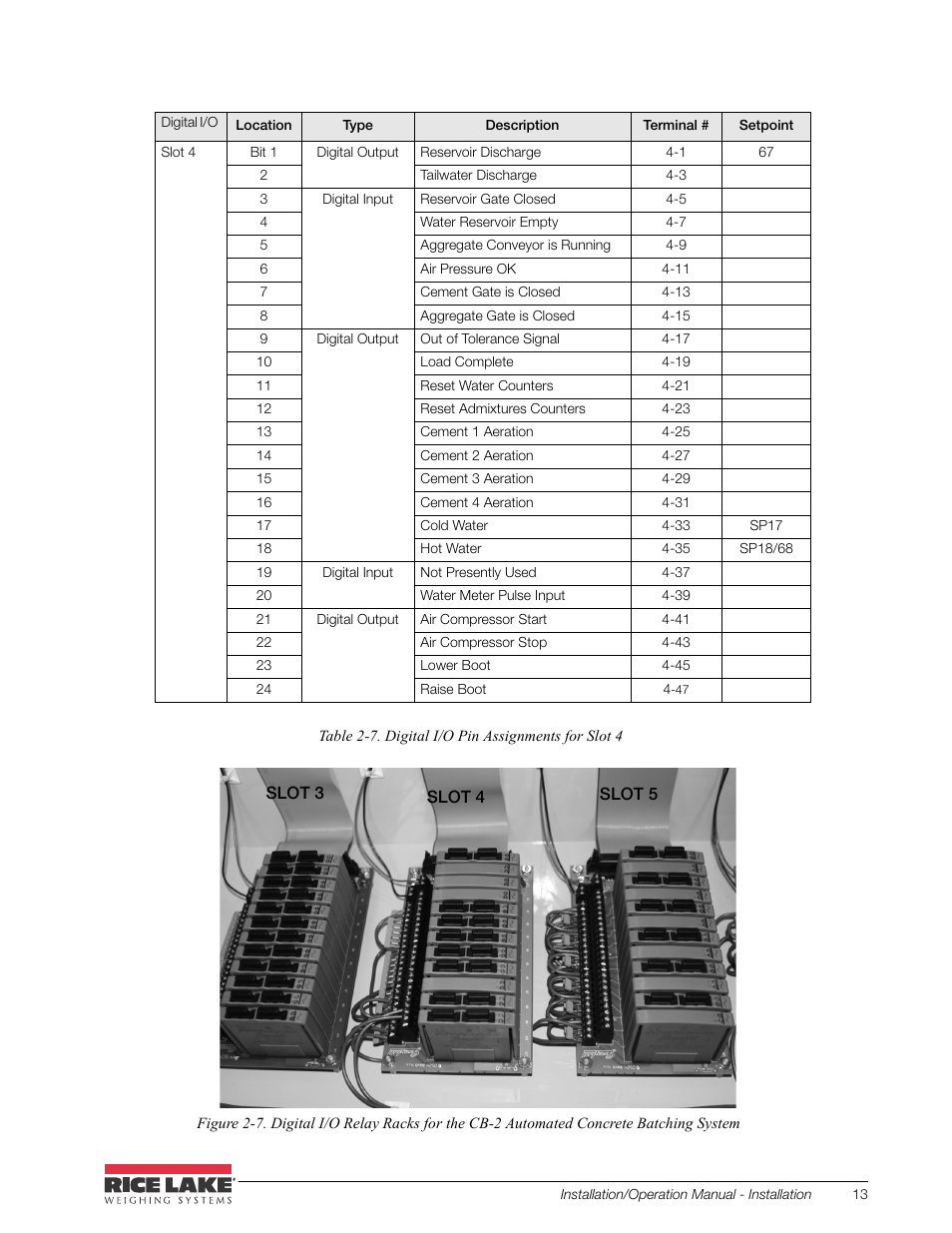 Rice Lake CB-2 Concrete Batch Controller Version 2.0 User Manual | Page 17 / 91