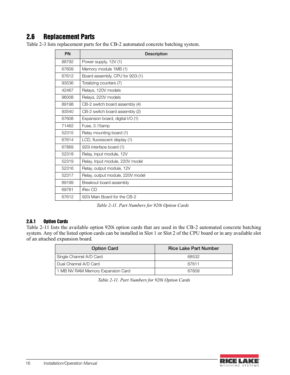 6 replacement parts, 1 option cards, Option cards | Rice Lake CB-2 Concrete Batch Controller Version 2.0 User Manual | Page 20 / 91