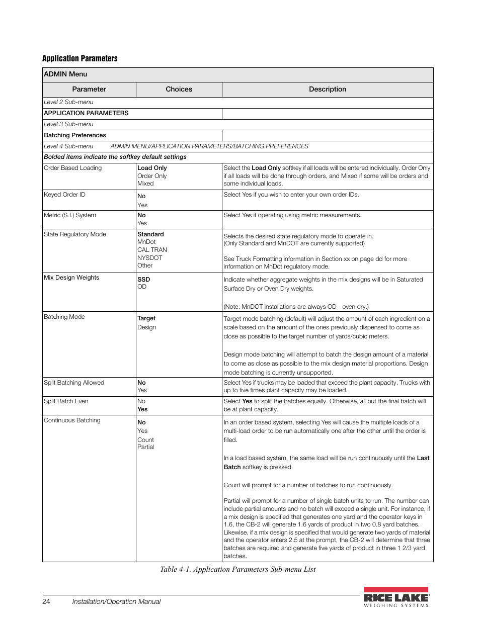 Rice Lake CB-2 Concrete Batch Controller Version 2.0 User Manual | Page 28 / 91