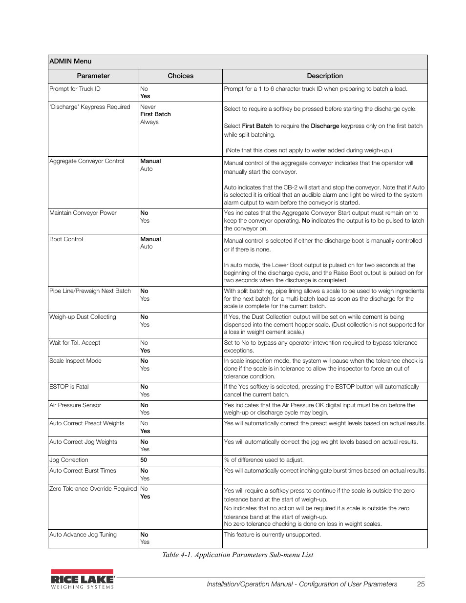 Rice Lake CB-2 Concrete Batch Controller Version 2.0 User Manual | Page 29 / 91
