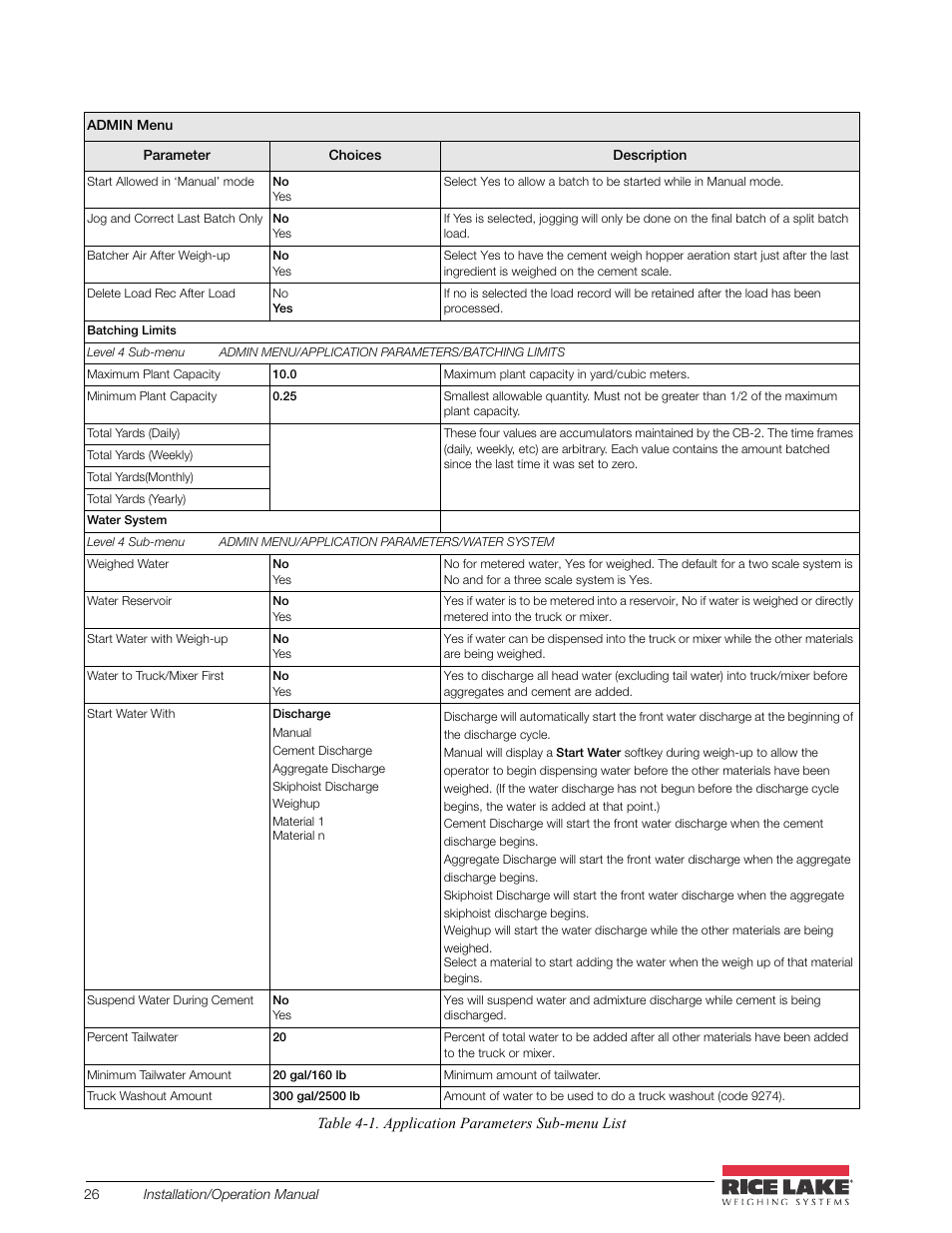 Rice Lake CB-2 Concrete Batch Controller Version 2.0 User Manual | Page 30 / 91