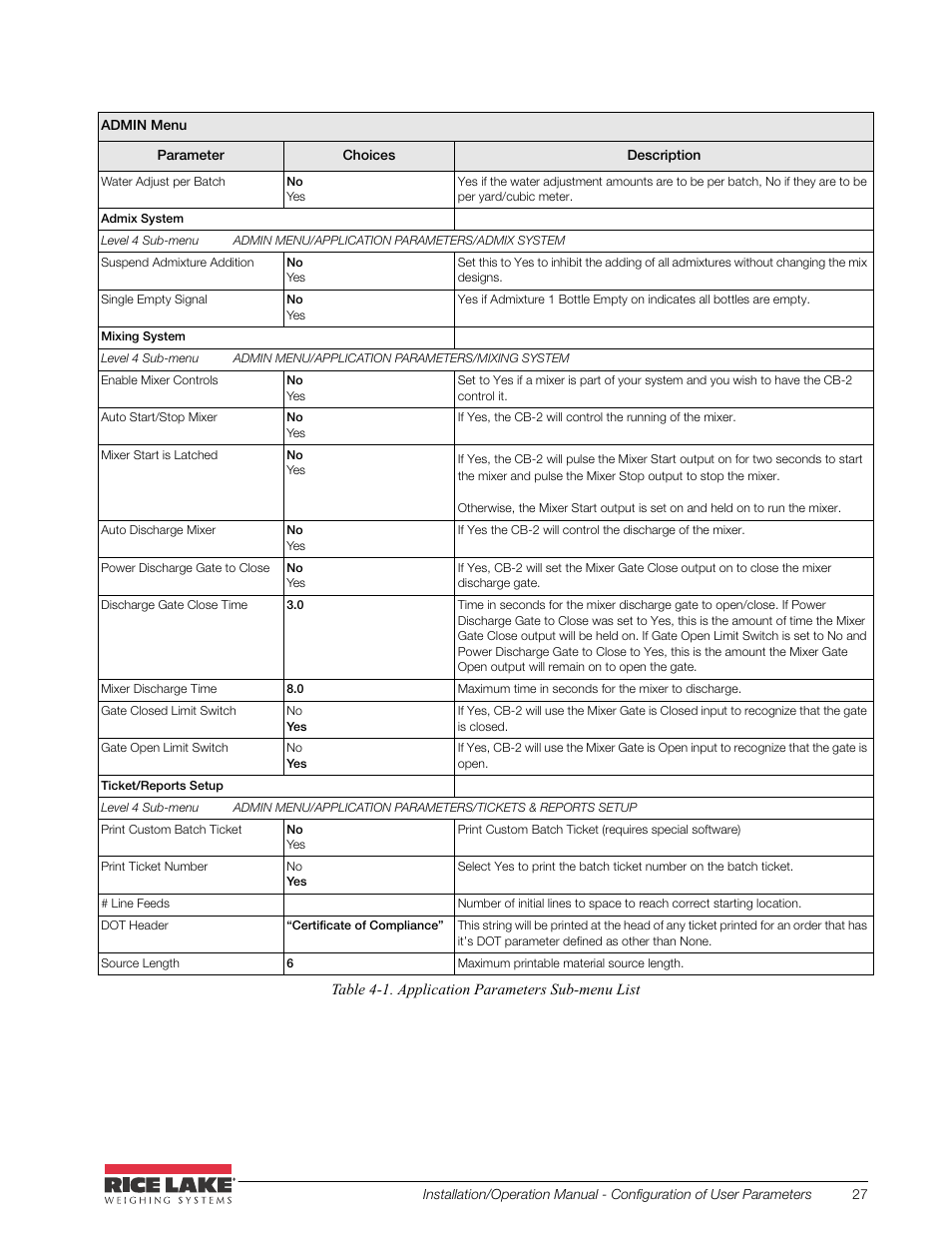 Rice Lake CB-2 Concrete Batch Controller Version 2.0 User Manual | Page 31 / 91