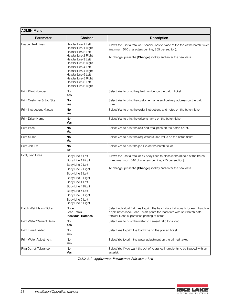 Rice Lake CB-2 Concrete Batch Controller Version 2.0 User Manual | Page 32 / 91