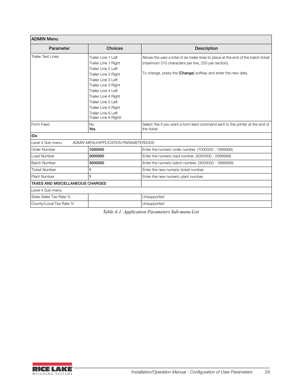 Rice Lake CB-2 Concrete Batch Controller Version 2.0 User Manual | Page 33 / 91