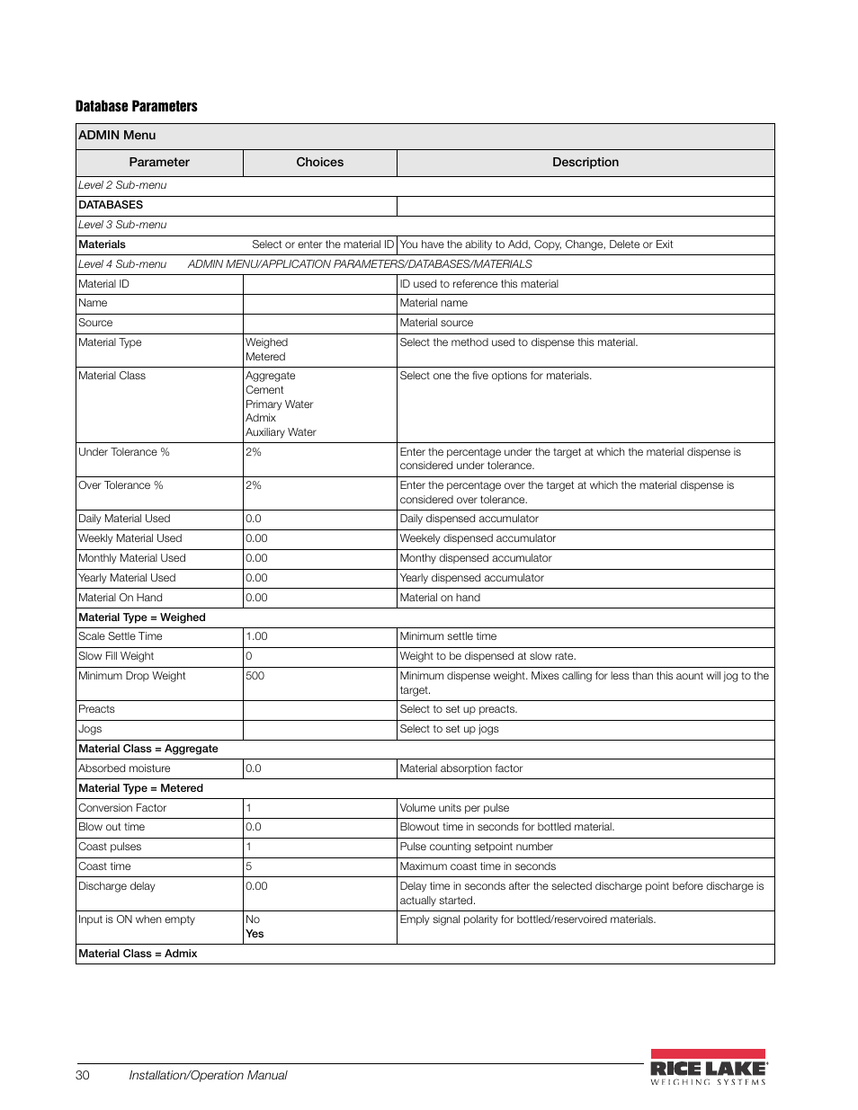 Rice Lake CB-2 Concrete Batch Controller Version 2.0 User Manual | Page 34 / 91