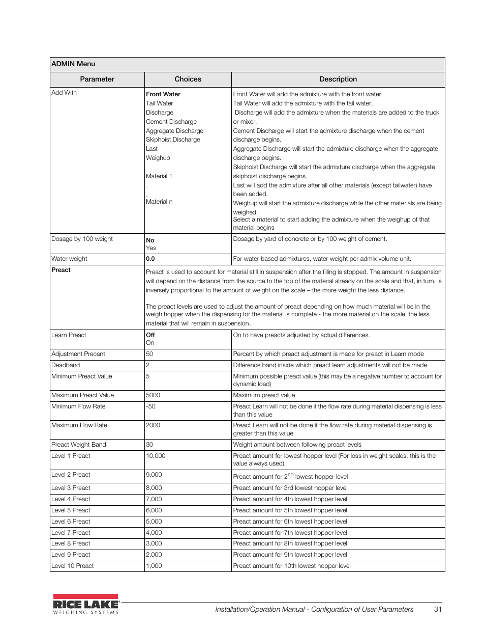 Rice Lake CB-2 Concrete Batch Controller Version 2.0 User Manual | Page 35 / 91