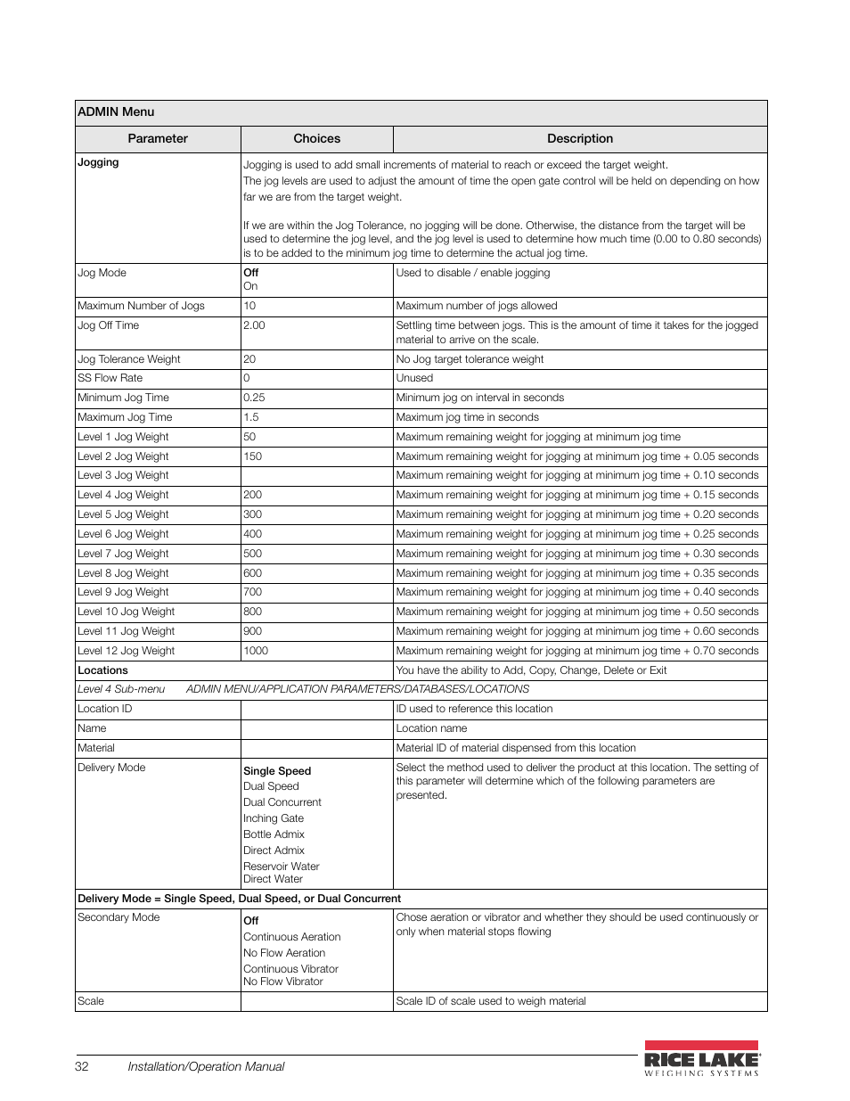 Rice Lake CB-2 Concrete Batch Controller Version 2.0 User Manual | Page 36 / 91