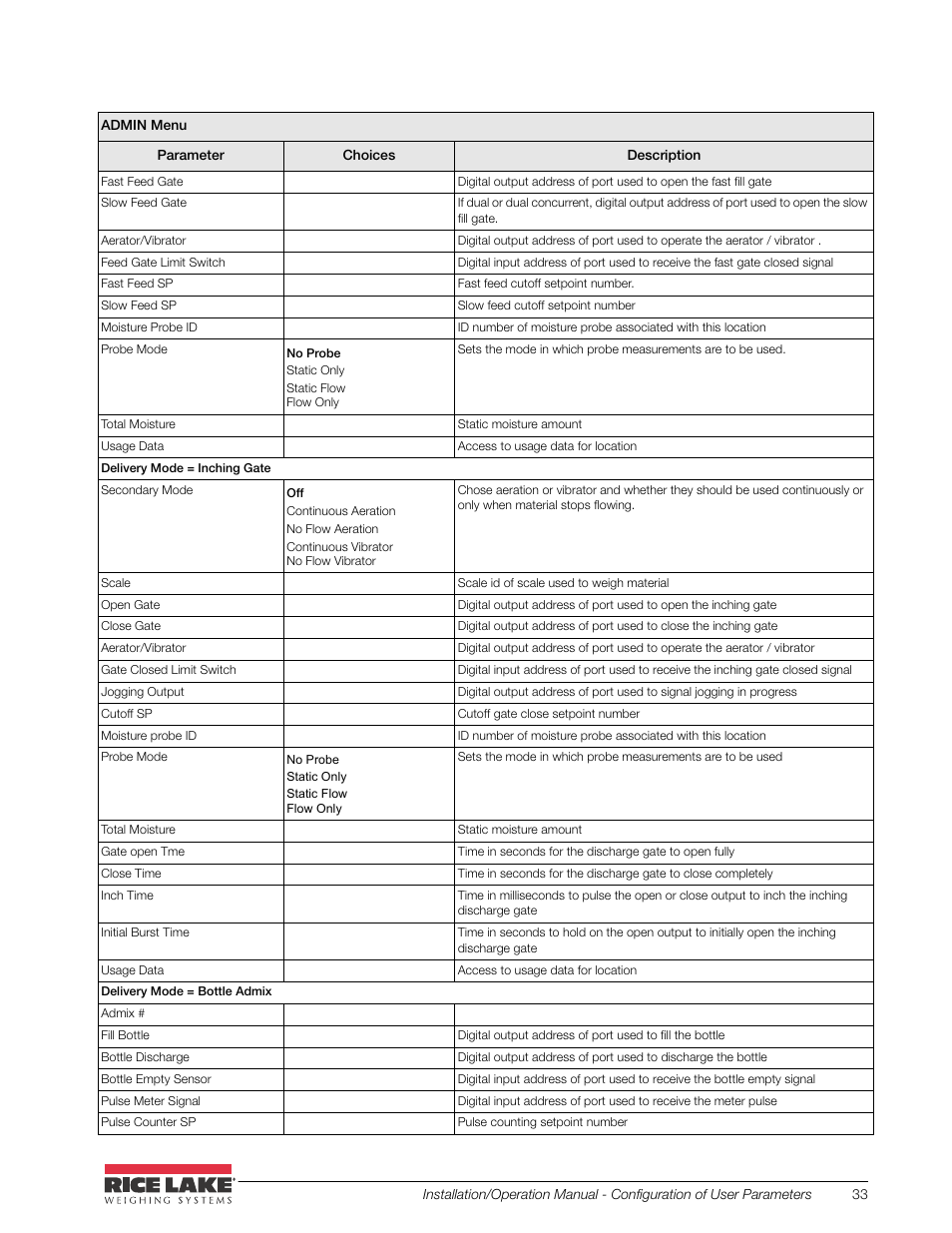 Rice Lake CB-2 Concrete Batch Controller Version 2.0 User Manual | Page 37 / 91