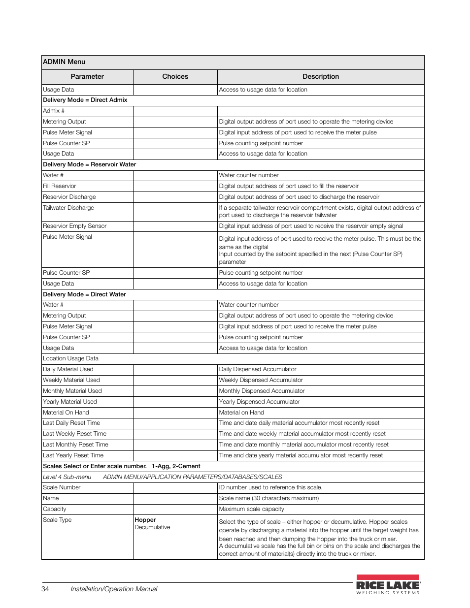 Rice Lake CB-2 Concrete Batch Controller Version 2.0 User Manual | Page 38 / 91