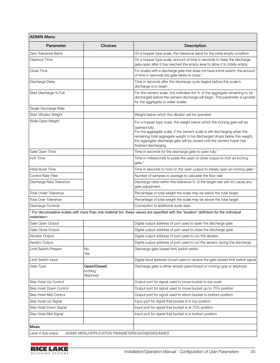 Rice Lake CB-2 Concrete Batch Controller Version 2.0 User Manual | Page 39 / 91