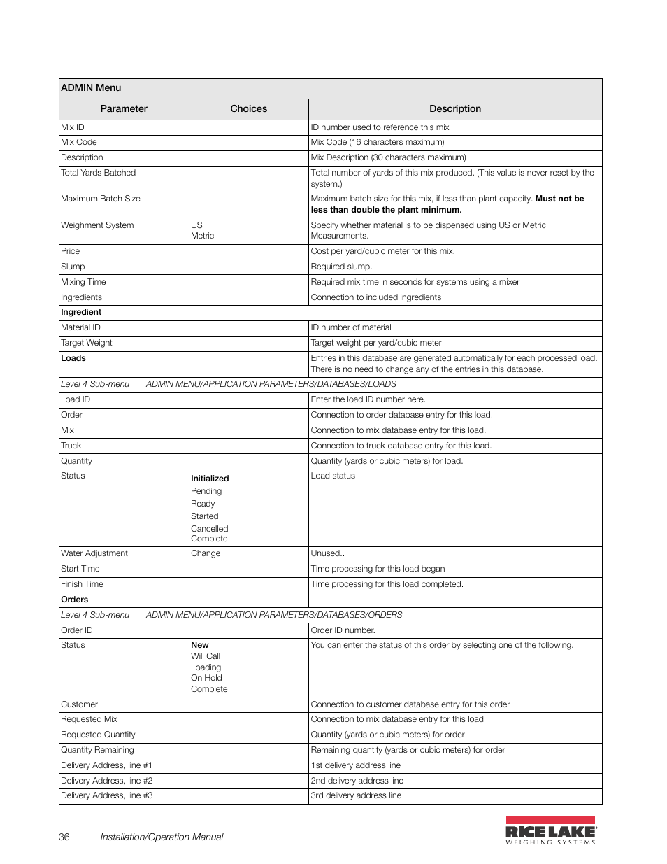 Rice Lake CB-2 Concrete Batch Controller Version 2.0 User Manual | Page 40 / 91