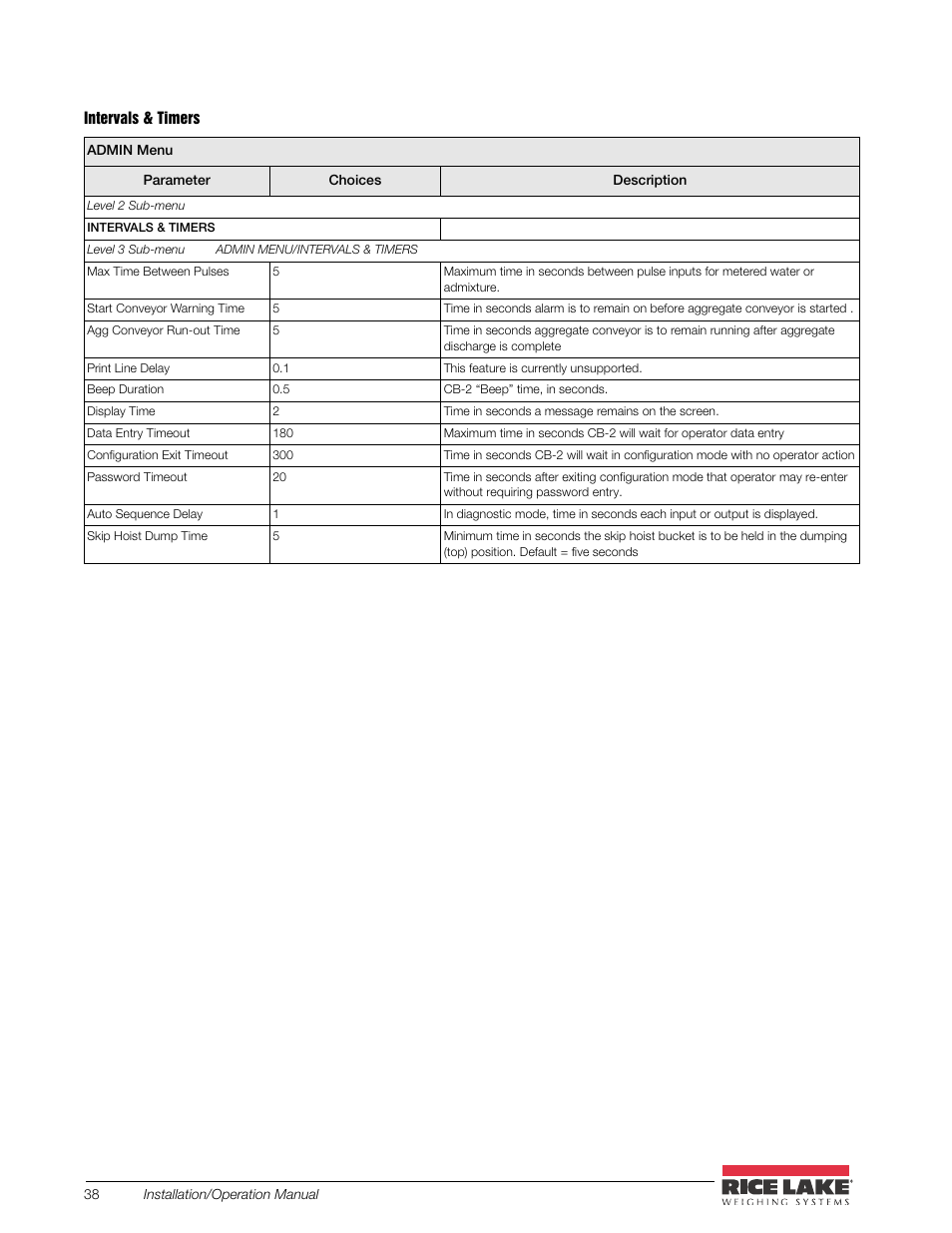 Rice Lake CB-2 Concrete Batch Controller Version 2.0 User Manual | Page 42 / 91