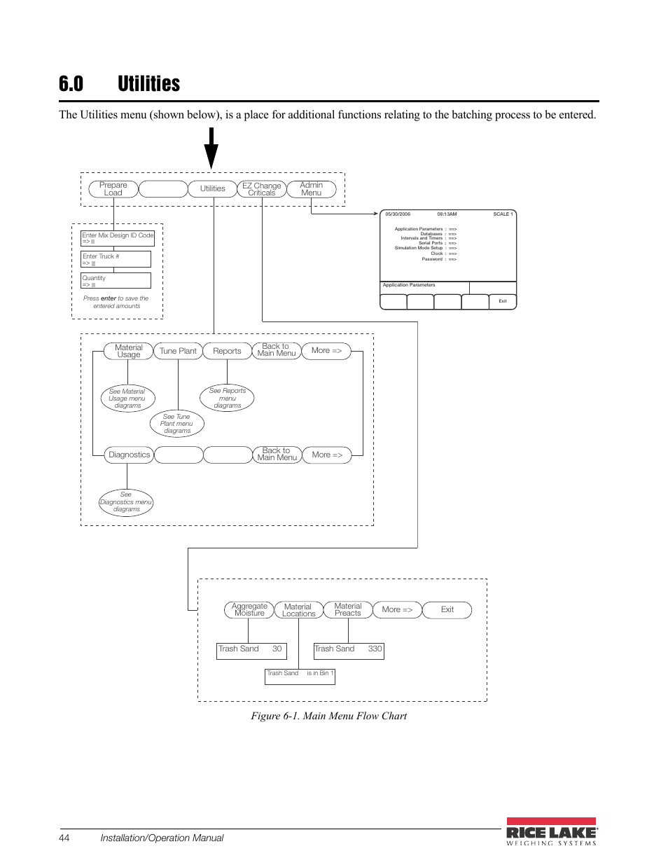 0 utilities, Utilities, Figure 6-1. main menu flow chart | 44 installation/operation manual | Rice Lake CB-2 Concrete Batch Controller Version 2.0 User Manual | Page 48 / 91