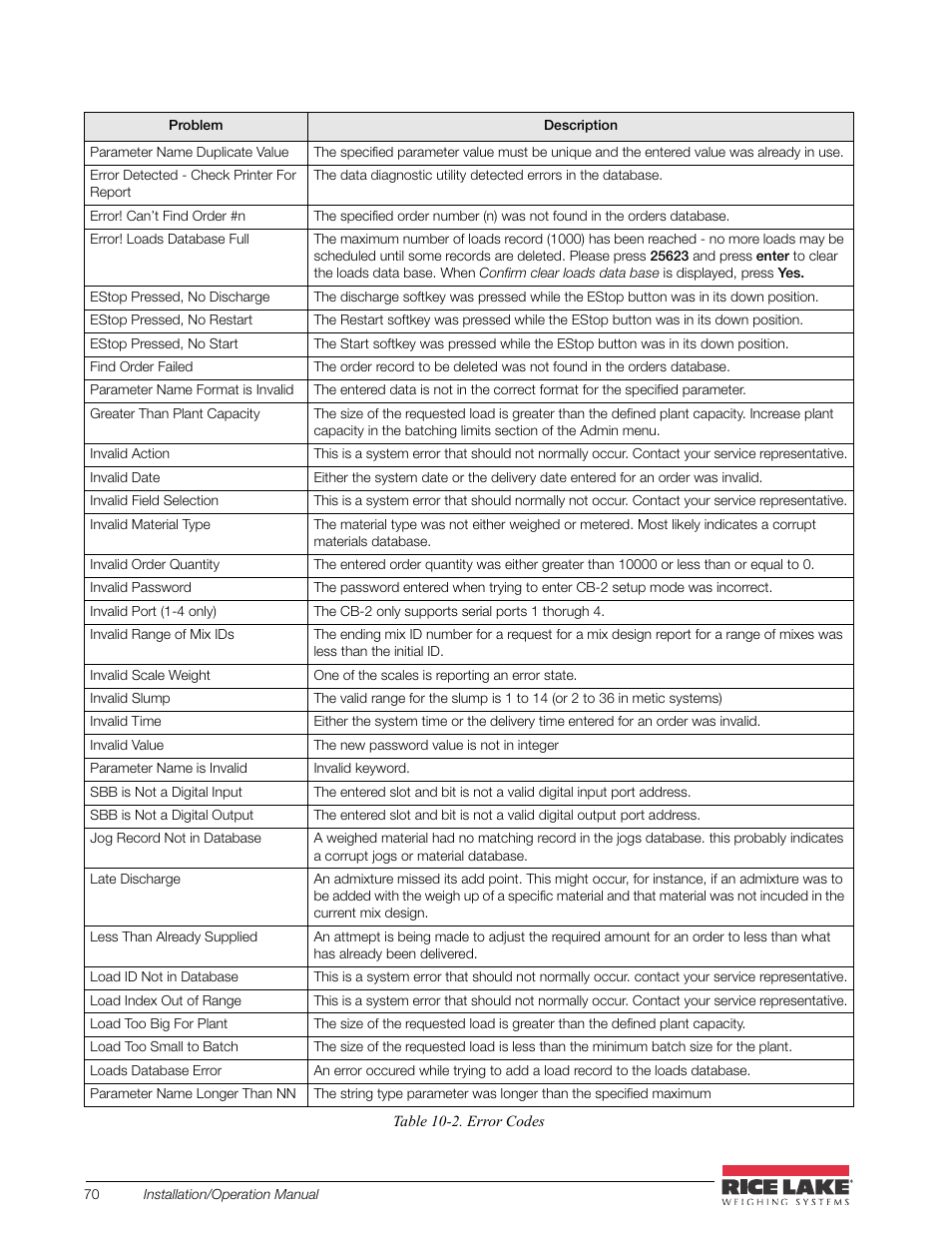 Rice Lake CB-2 Concrete Batch Controller Version 2.0 User Manual | Page 74 / 91