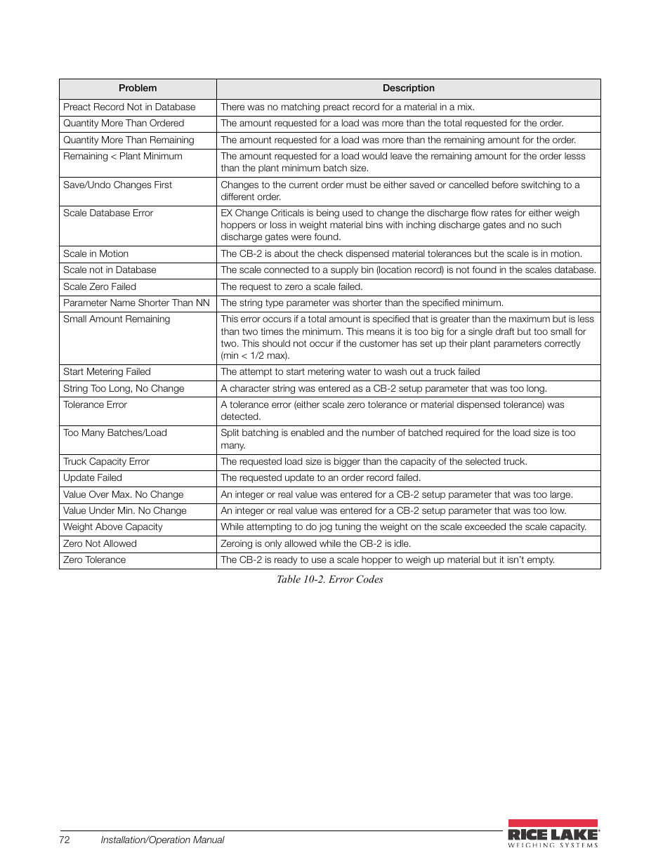 Rice Lake CB-2 Concrete Batch Controller Version 2.0 User Manual | Page 76 / 91