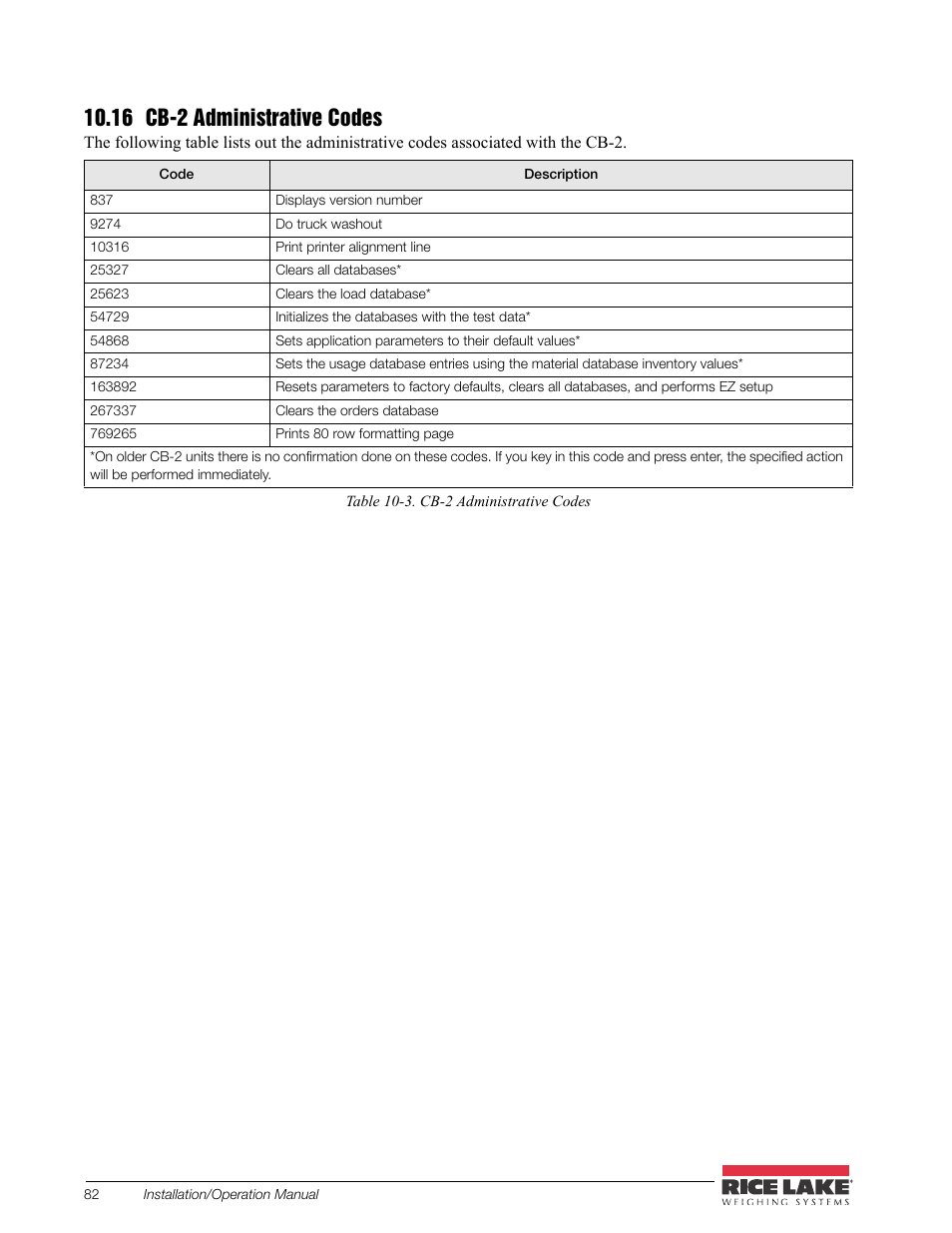 16 cb-2 administrative codes | Rice Lake CB-2 Concrete Batch Controller Version 2.0 User Manual | Page 86 / 91