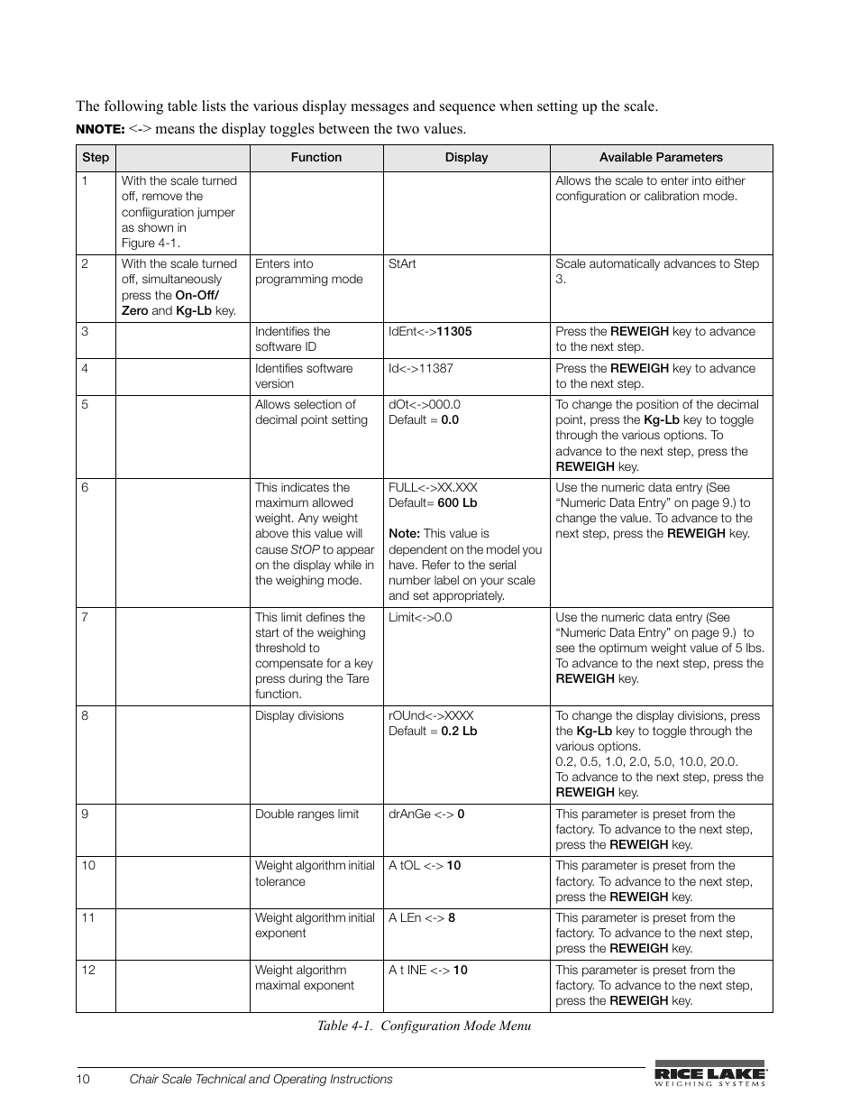 Rice Lake Chair Scales User Manual | Page 14 / 32