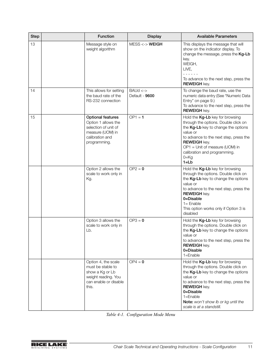 Rice Lake Chair Scales User Manual | Page 15 / 32
