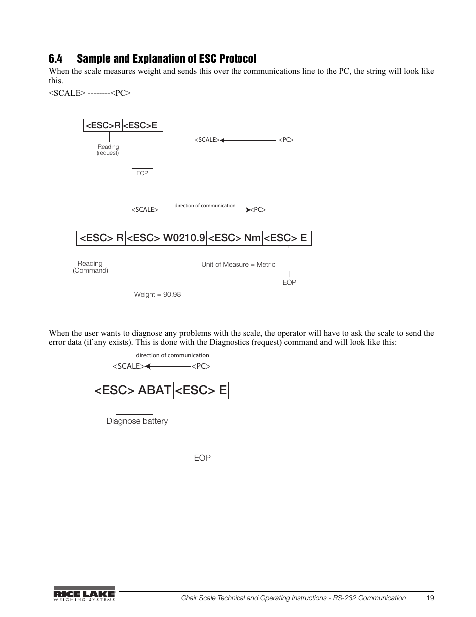 4 sample and explanation of esc protocol | Rice Lake Chair Scales User Manual | Page 23 / 32