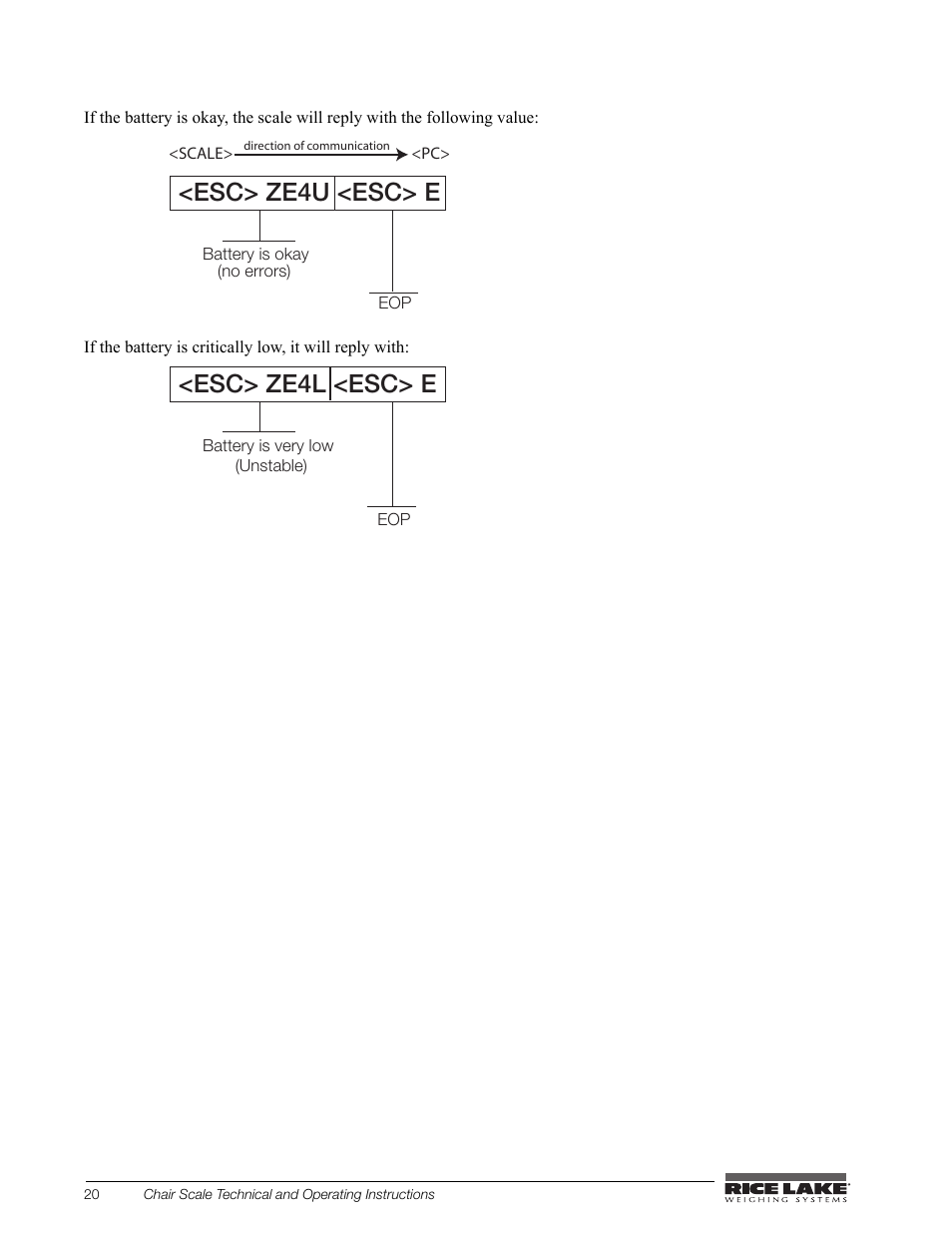 Rice Lake Chair Scales User Manual | Page 24 / 32