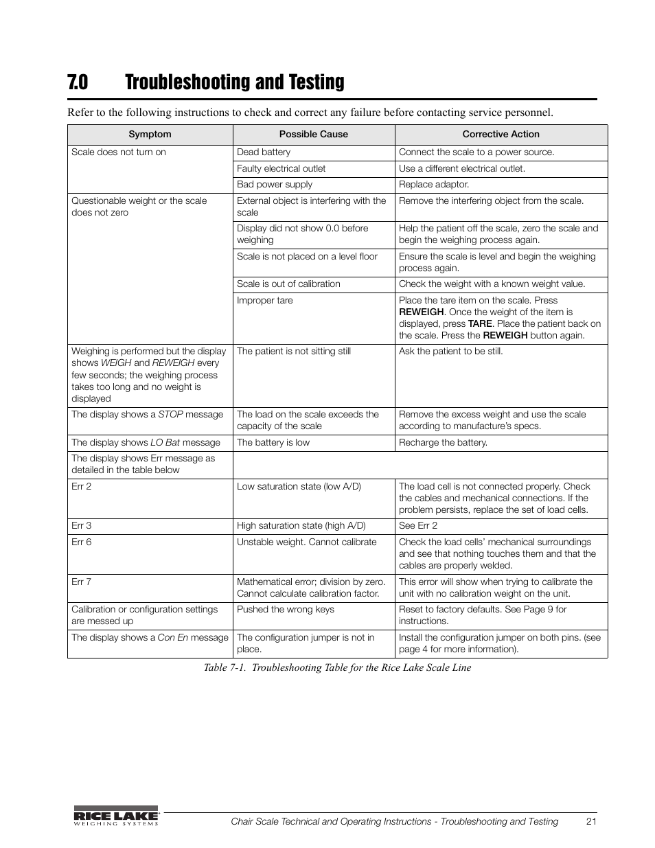 0 troubleshooting and testing | Rice Lake Chair Scales User Manual | Page 25 / 32