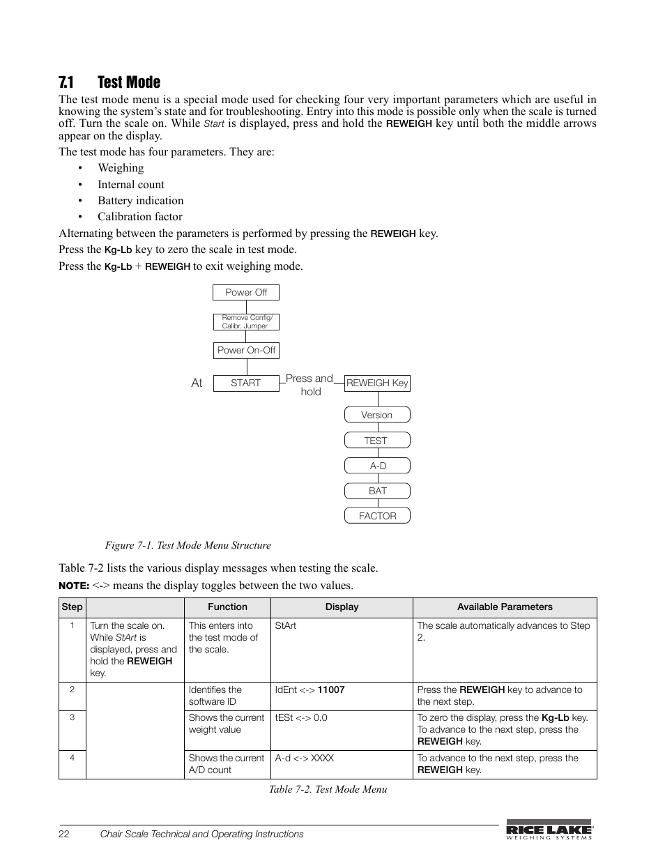 1 test mode | Rice Lake Chair Scales User Manual | Page 26 / 32