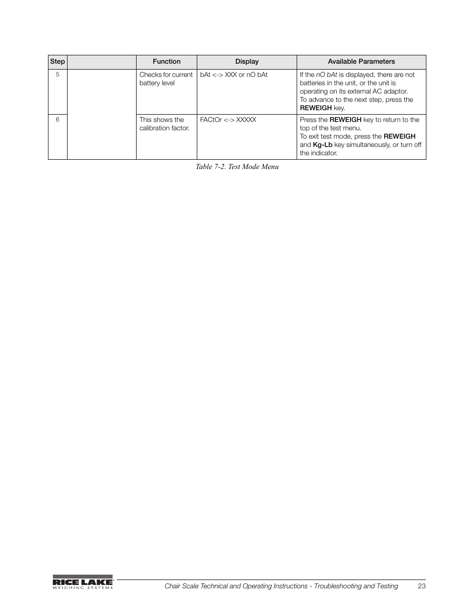 Rice Lake Chair Scales User Manual | Page 27 / 32