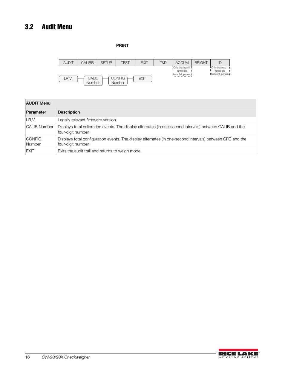 2 audit menu | Rice Lake Static Weighing User Manual | Page 20 / 78