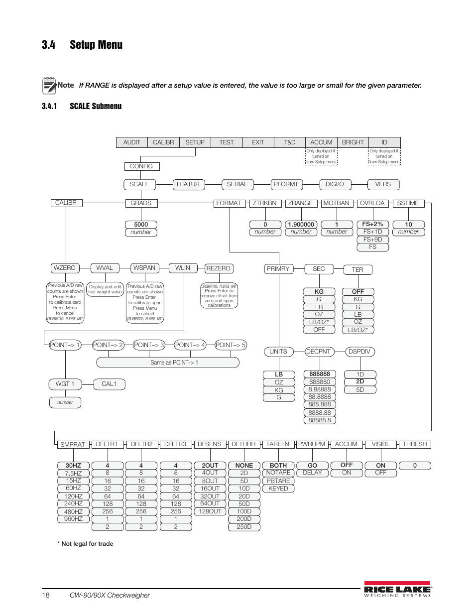 4 setup menu, 1 scale submenu, Scale submenu | Rice Lake Static Weighing User Manual | Page 22 / 78