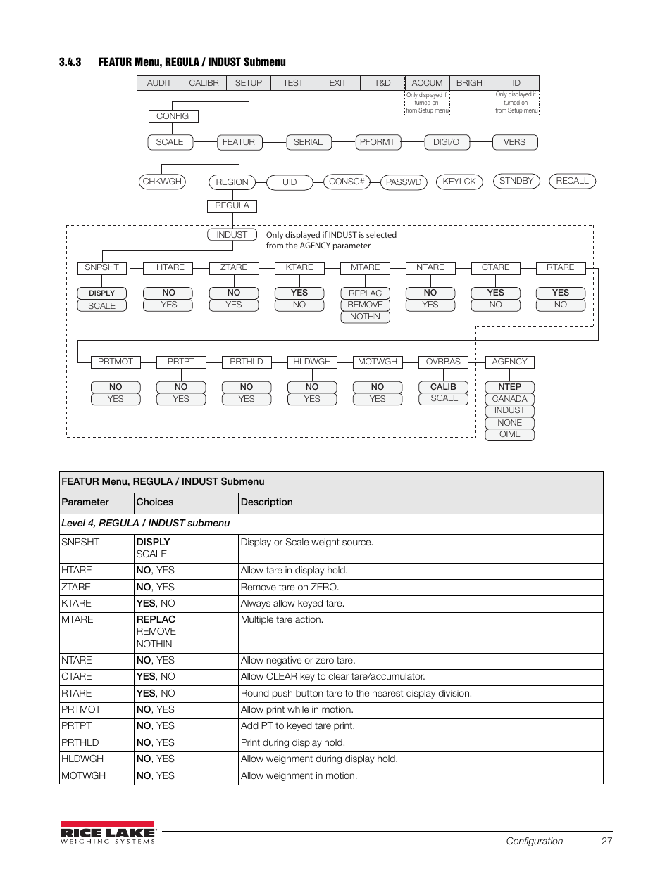 3 featur menu, regula / indust submenu, Featur menu, regula / indust submenu | Rice Lake Static Weighing User Manual | Page 31 / 78
