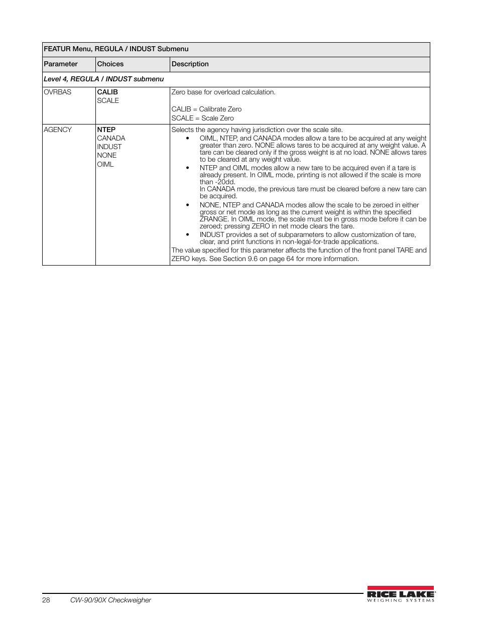 Rice Lake Static Weighing User Manual | Page 32 / 78