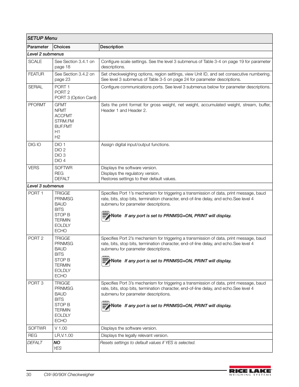 Rice Lake Static Weighing User Manual | Page 34 / 78