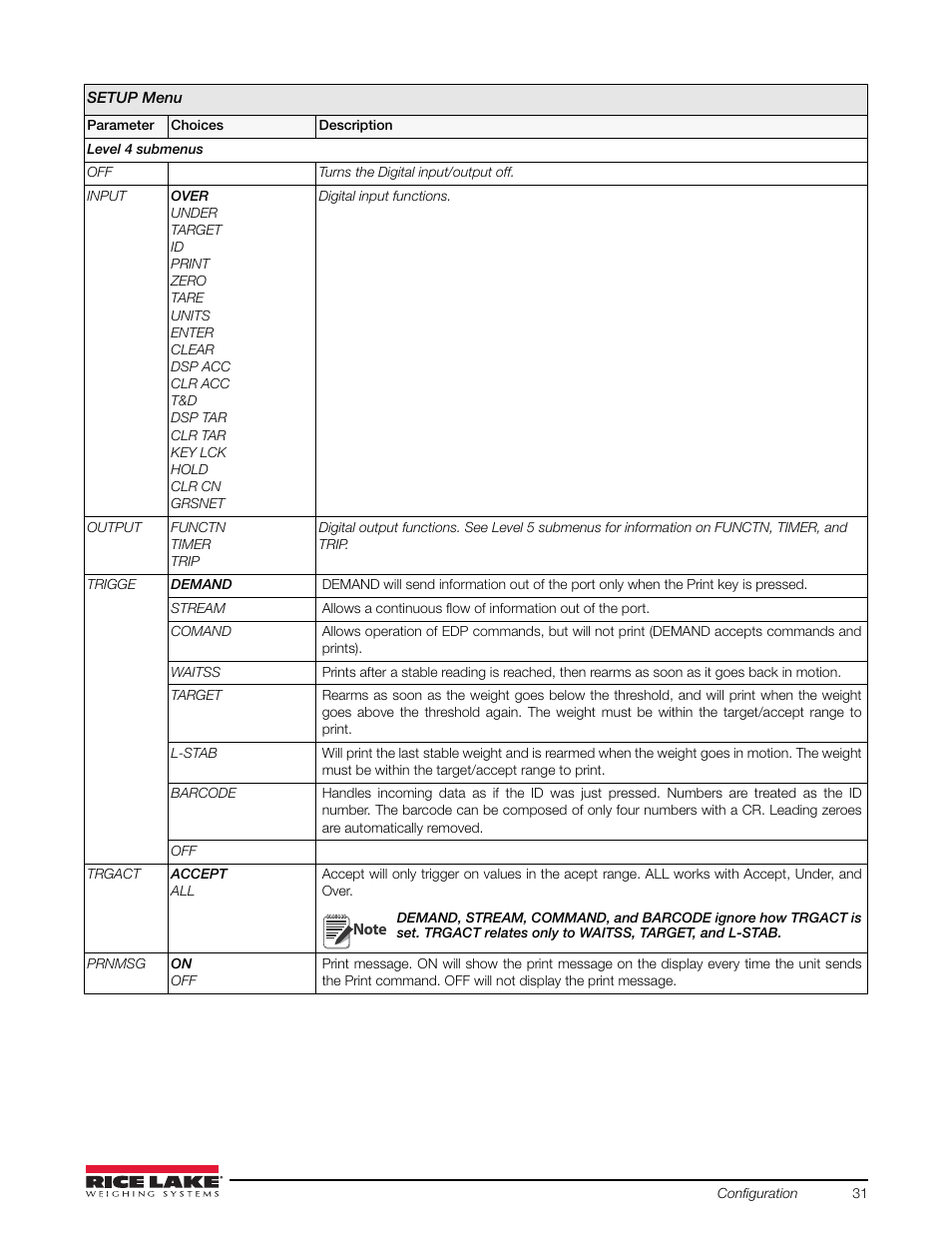 Rice Lake Static Weighing User Manual | Page 35 / 78
