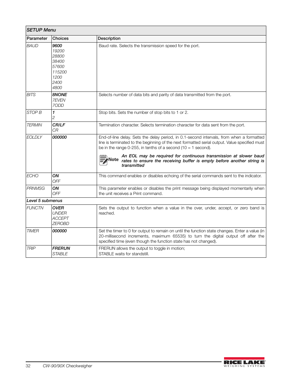 Rice Lake Static Weighing User Manual | Page 36 / 78