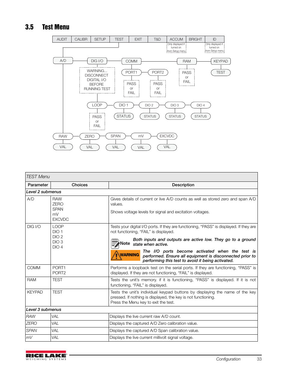 5 test menu | Rice Lake Static Weighing User Manual | Page 37 / 78