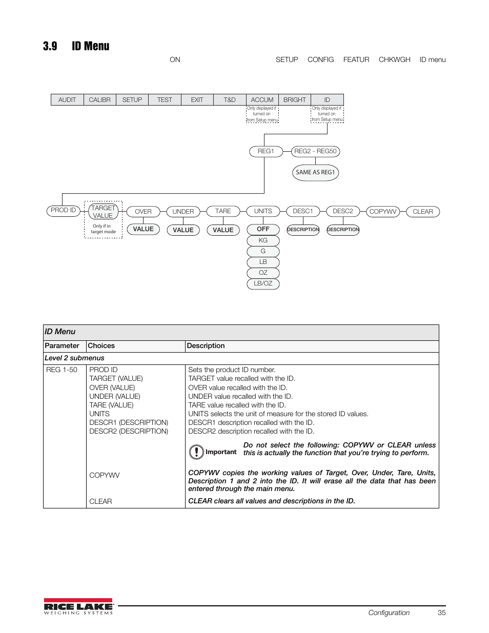 9 id menu, Must be selected from the, See figure 3-8 on page 23 ) | Rice Lake Static Weighing User Manual | Page 39 / 78