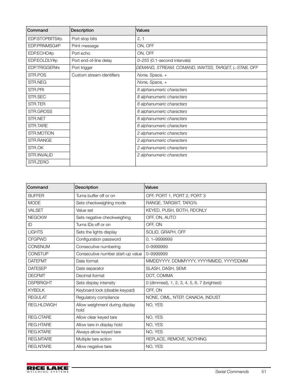 Rice Lake Static Weighing User Manual | Page 55 / 78