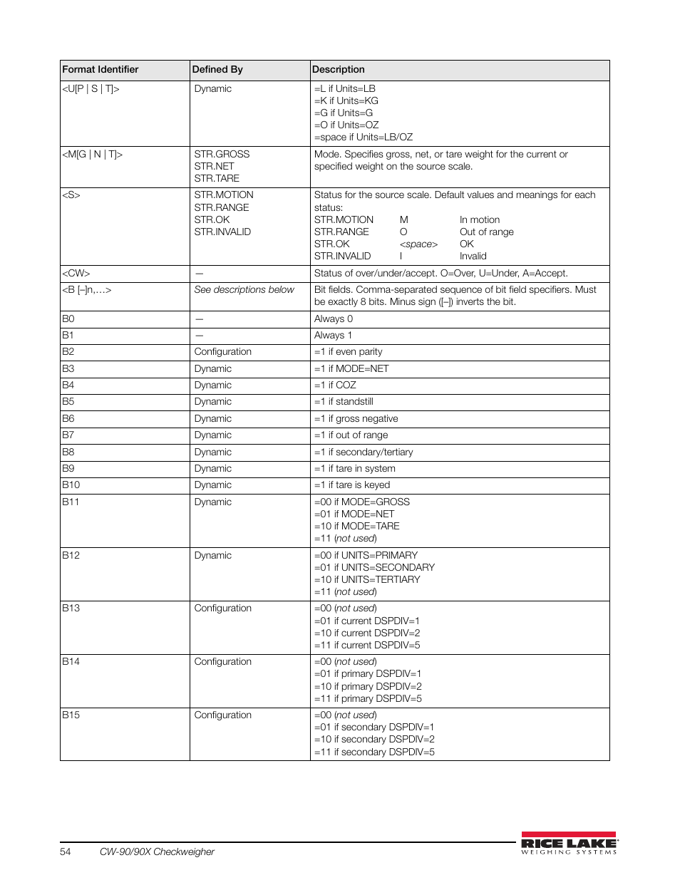 Rice Lake Static Weighing User Manual | Page 58 / 78