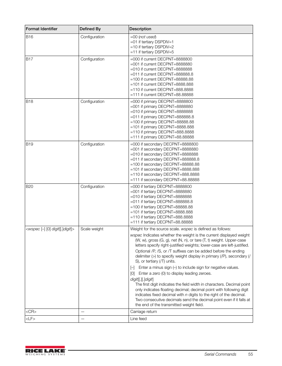 Rice Lake Static Weighing User Manual | Page 59 / 78