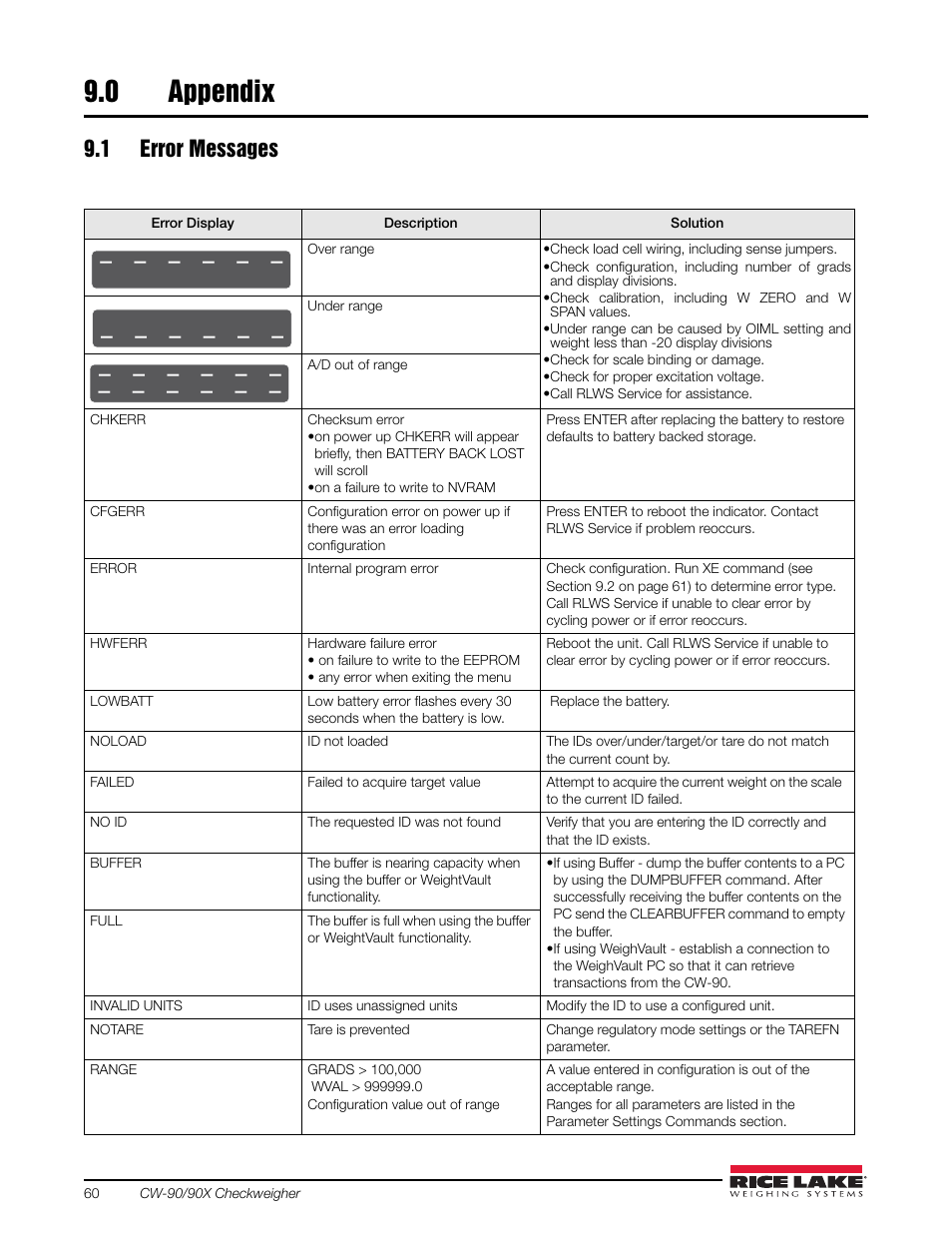 0 appendix, 1 error messages, Appendix | Rice Lake Static Weighing User Manual | Page 64 / 78
